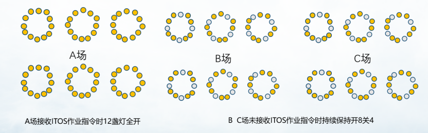 1767149119337275.png 智聯(lián)信通助力廈門(mén)海天碼頭照明智慧化升級(jí)1002.png