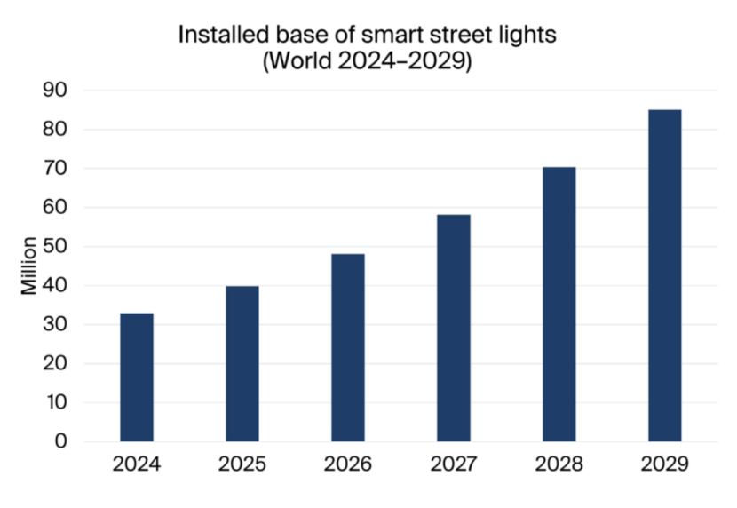 行業(yè)認(rèn)可 | 智聯(lián)信通榮膺“智慧路燈先鋒企業(yè)”稱號(hào)！298.png